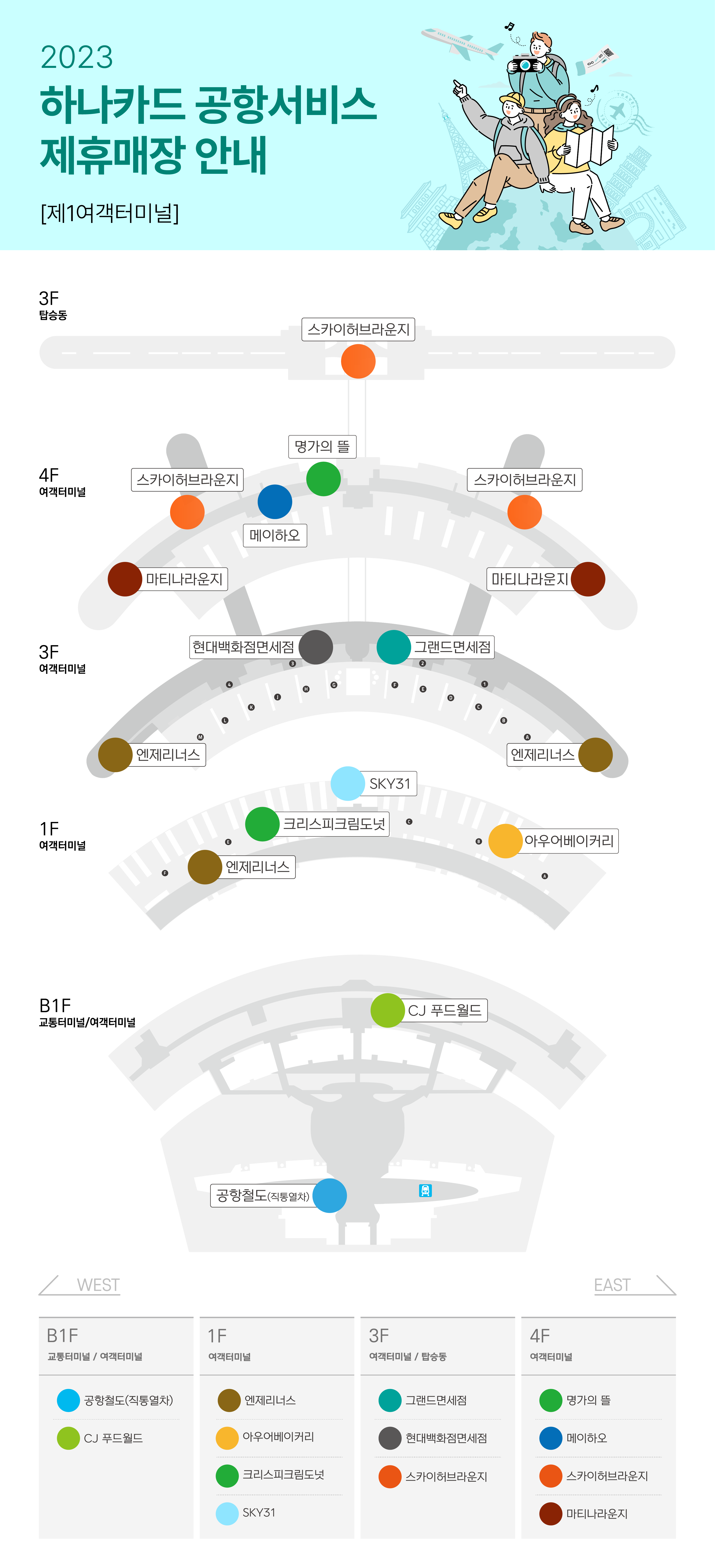 ��1�����͹̳� �൵ �̹���