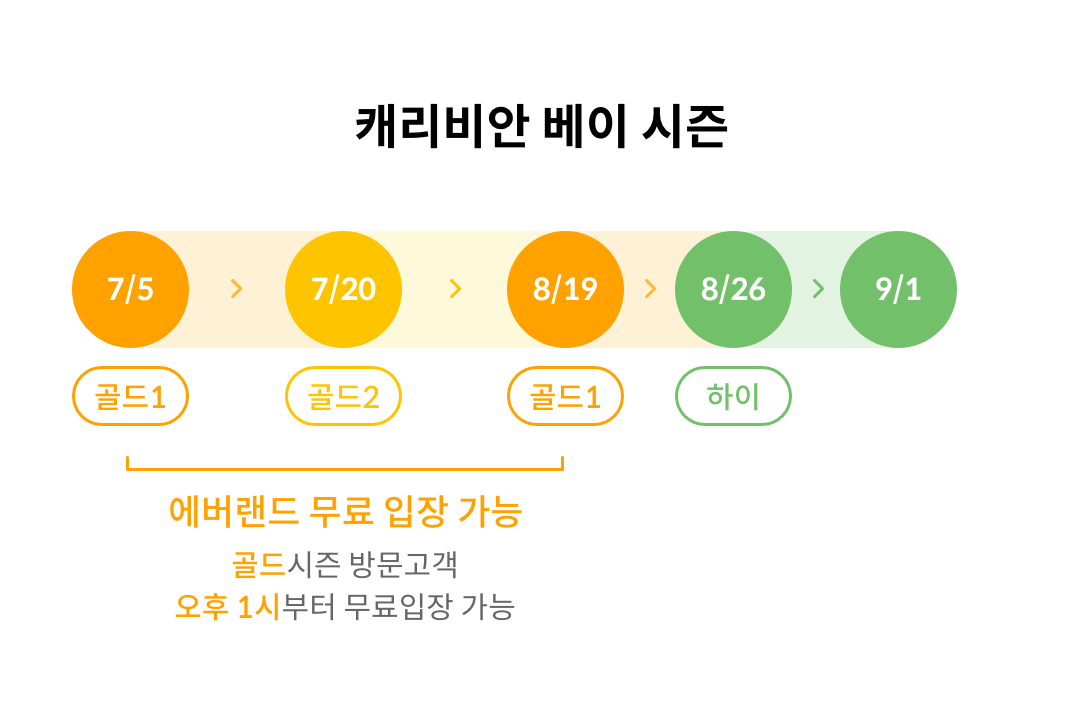 �������� ������ �湮���� ���� 1�ú��� �������� ����