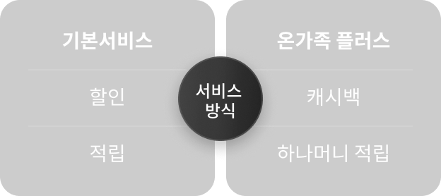 �⺻���� ���� ��� ���� ����, �°��� �÷��� ���� ��� ĳ�ù� �ϳ��Ӵ� ����